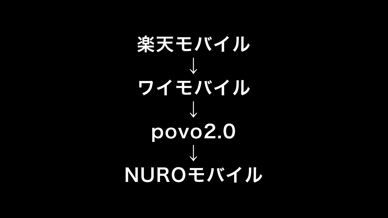 NUROモバイル